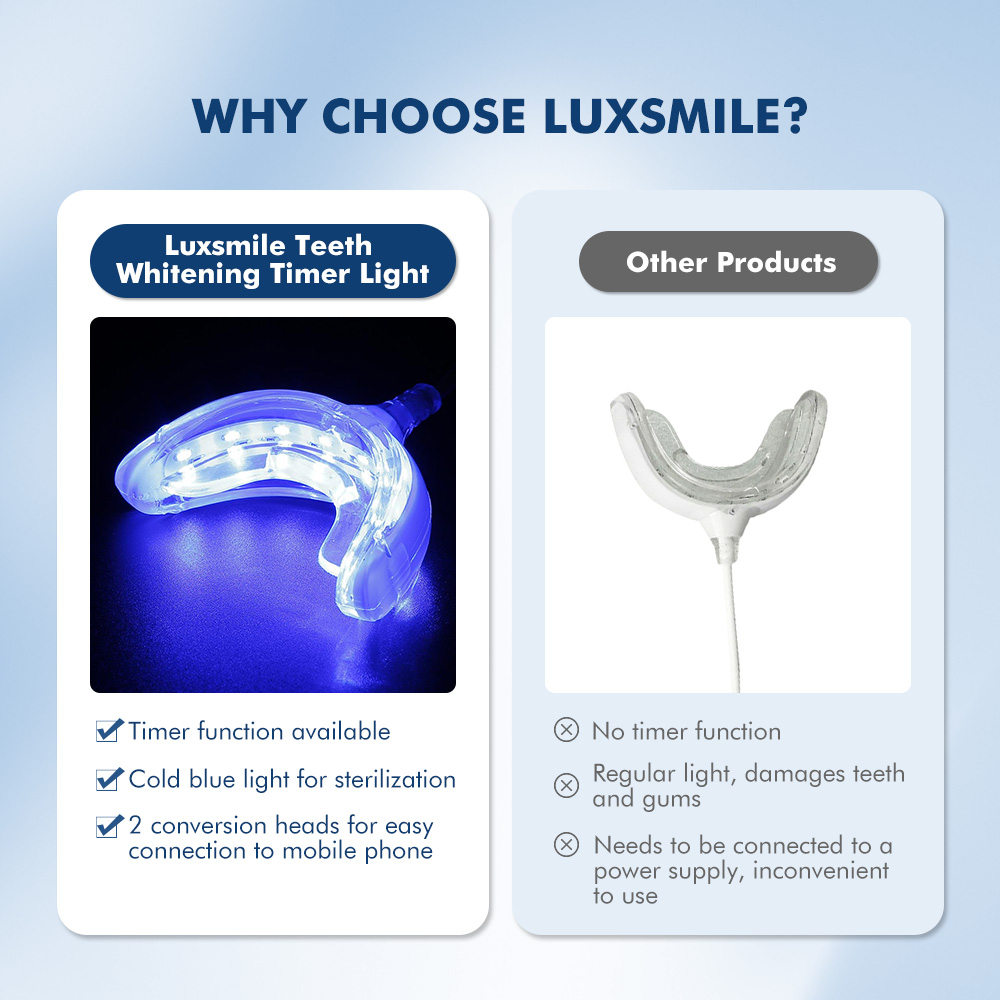 Luxsmile Smart LED Teeth White - Teeth Whitening Charcoal 评论和价格