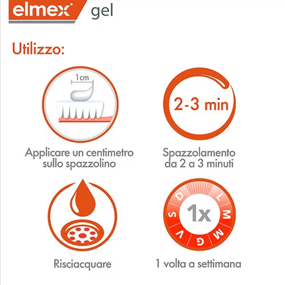 Elmex Gelee Gel Fluor Dental 2 - Teeth Whitening Price 评论和价格